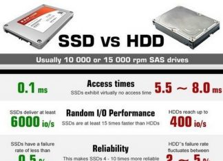 συγκριση ssd με hdd